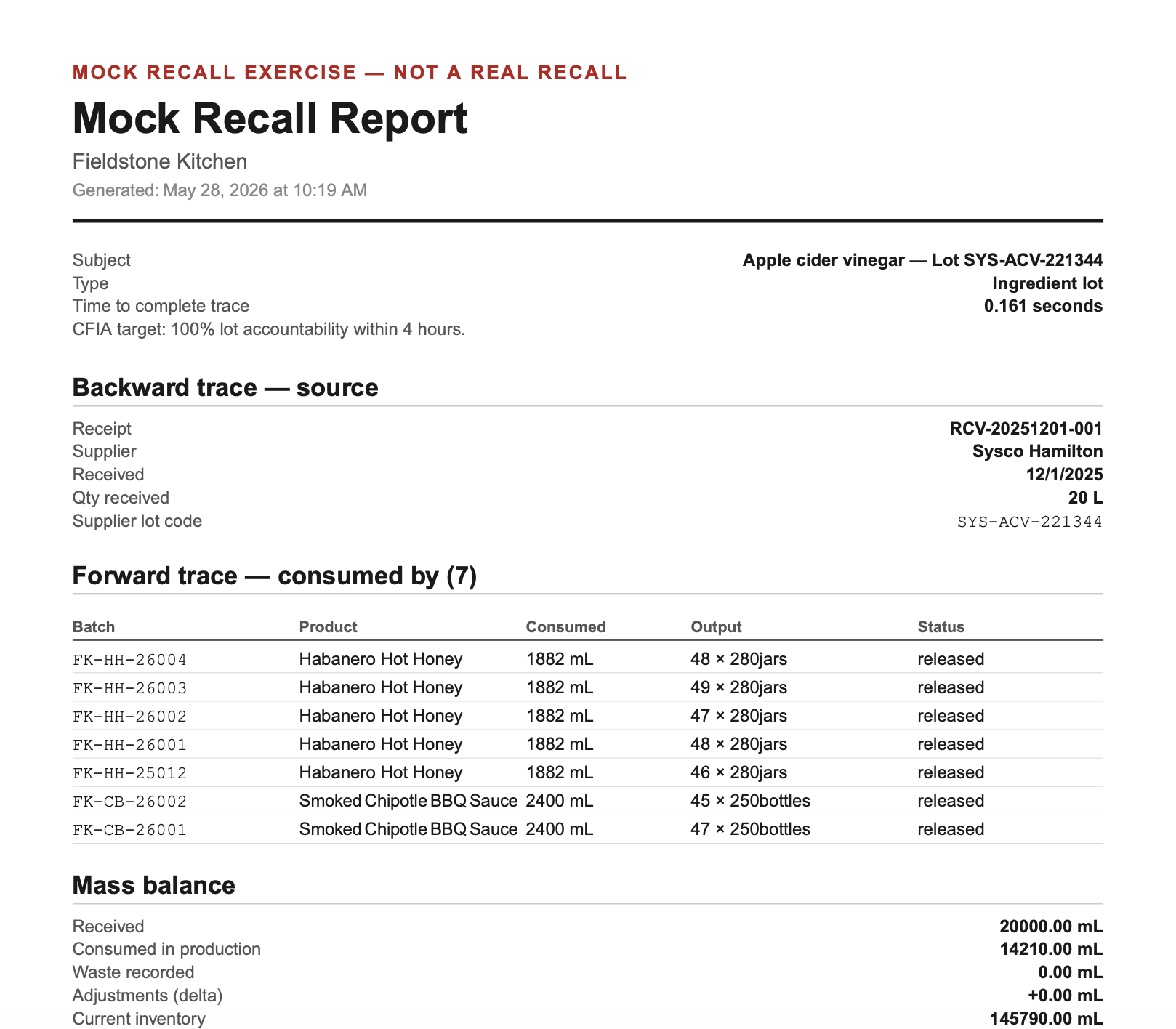 A mock-recall report PDF for an ingredient lot, showing time-to-trace, backward trace to the supplier receipt, forward trace to the batches and finished goods it became, and a mass-balance accountability summary